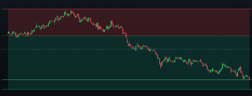 Featured image for The Trade Reversed. I Stayed. The System Got Smarter.
