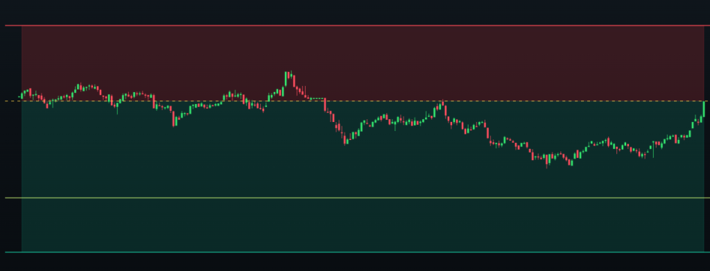 Featured image for Another Breakeven. The System Does Not Care Which Day It Is.