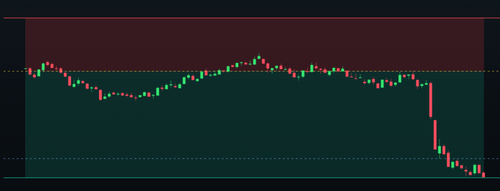 Featured image for The Market Crashed. The System Was Ready. I Watched.